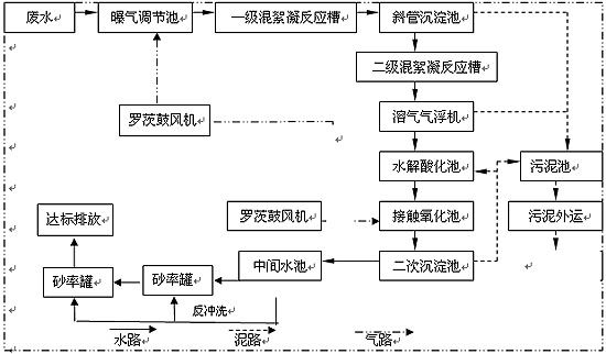 <a href='http://ssstea.com/wushuichulishebei/' target='_blank' title='污水處理設(shè)備' ><strong>污水處理設(shè)備</strong></a>價(jià)格,污水處理設(shè)備